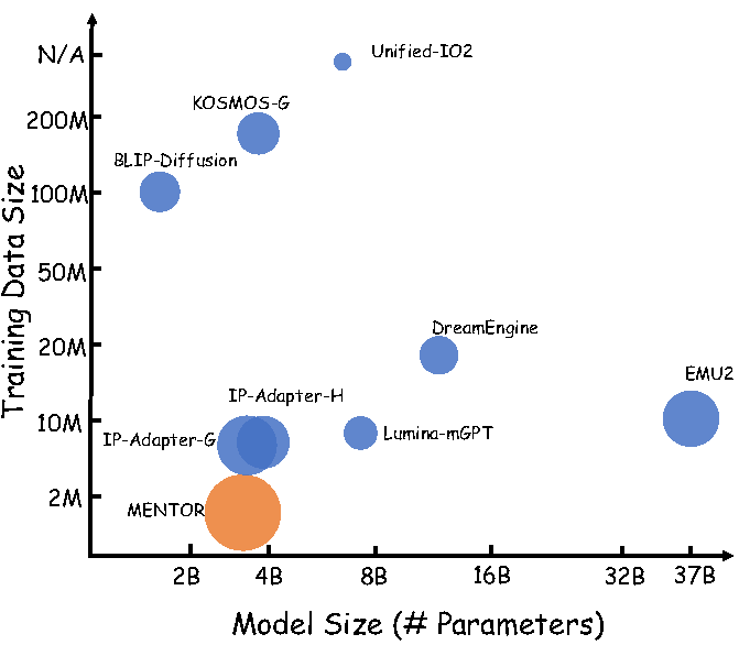 CP·PF score comparison