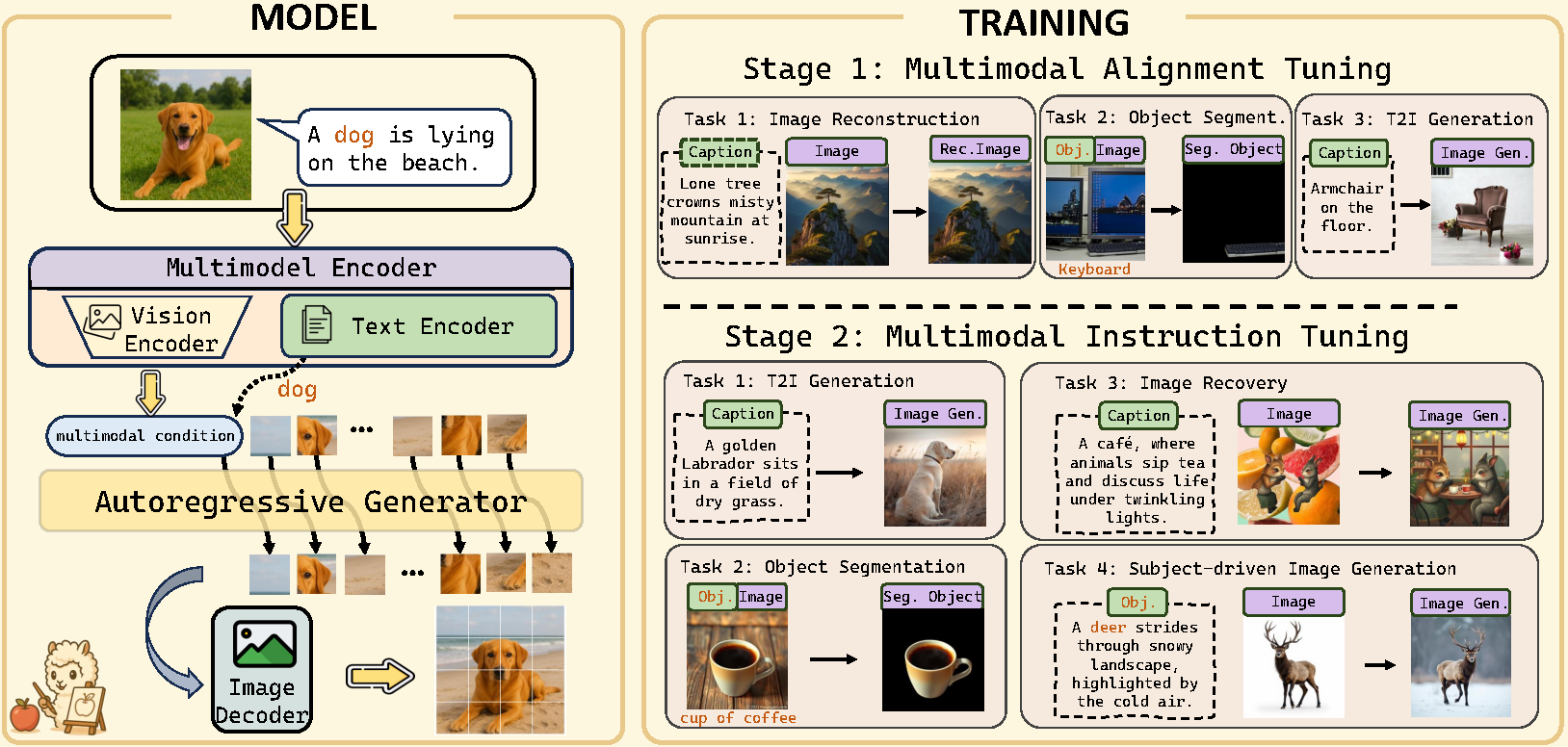MENTOR method diagram