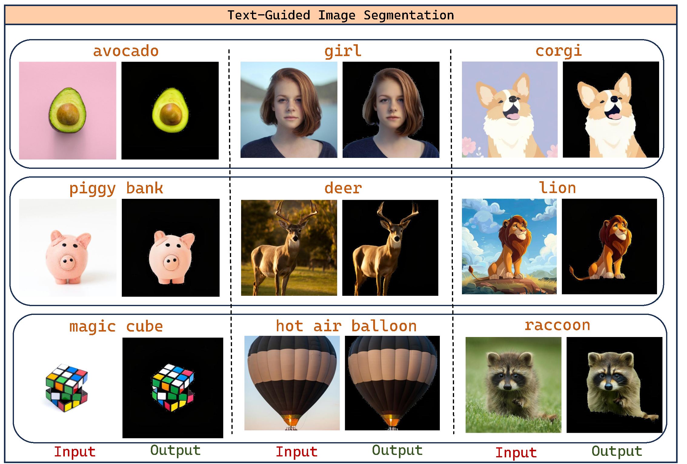 Segmentation Example